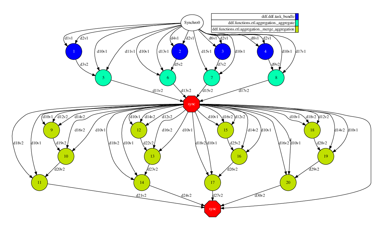 use-cases-ddf